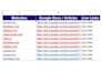 do saas guest post and link insertion on saas sites with dofollow backlinks